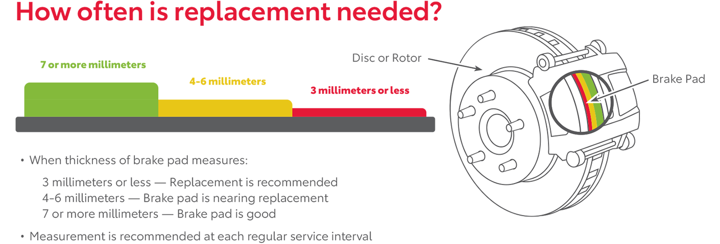 How Often Is Replacement Needed | Madera Toyota in Madera CA